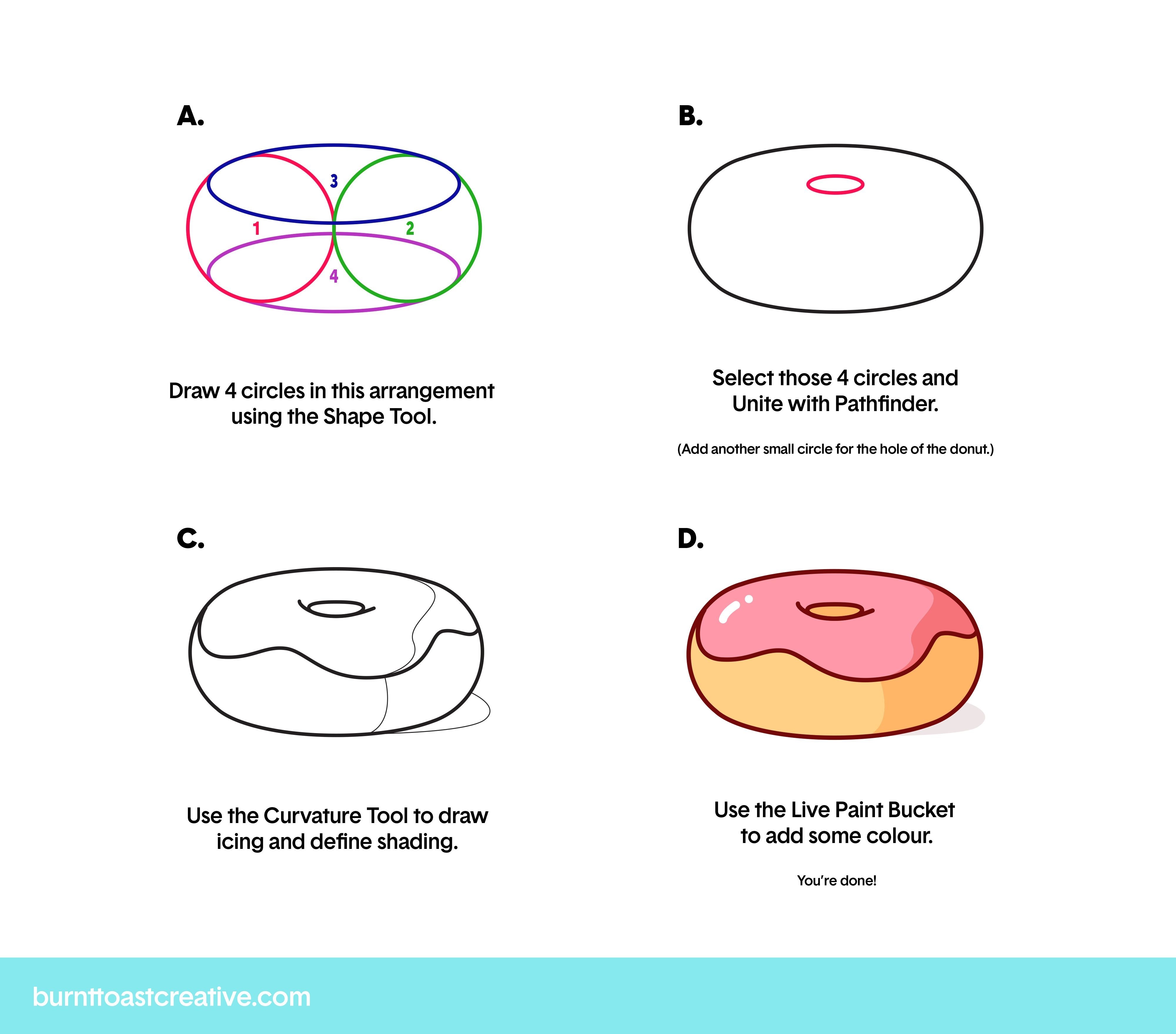 Как нарисовать пончик поэтапно