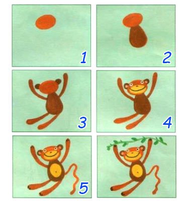 Рисование обезьянка в старшей группе