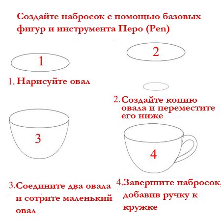 Этапы рисования чашки
