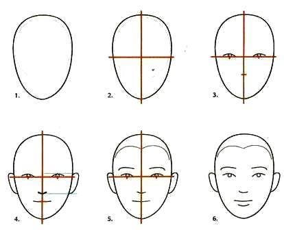 Этапы рисования лица человека для детей