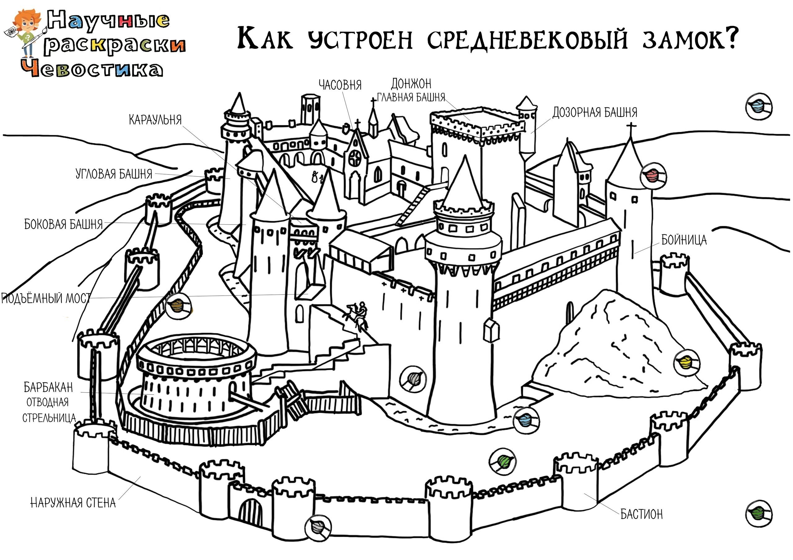 Схема средневекового замка 6 класс