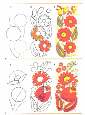 Петриковская роспись поэтапно