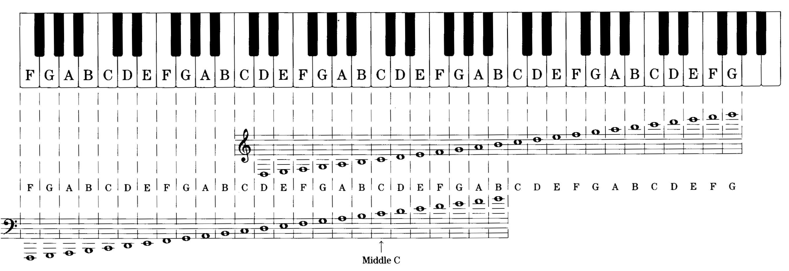Басовый ключ пианино