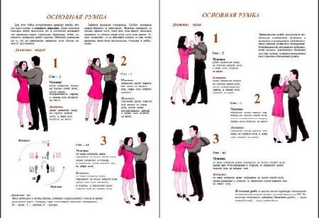Основные фигуры танго