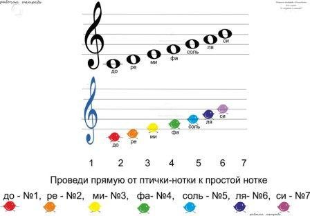 Картинки для изучения нот