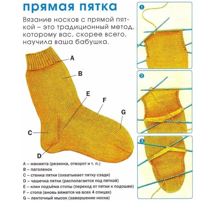 Как правильно связать пятку носка спицами схема поэтапно для начинающих пошагово