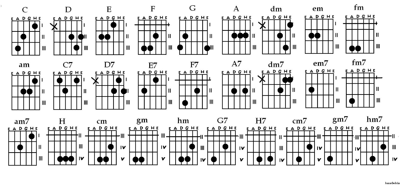 Схемы аккордов 6 струнной гитары