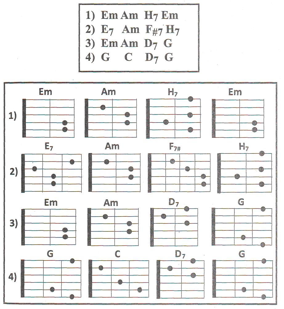 Хана аккорды. Аккорды для начинающих на гитаре 6 струнная. Аккорды на гитаре 6 струн. Аккорды на гитаре 6 струн схема. Аппликатуры аккордов на гитаре 6 струнной.