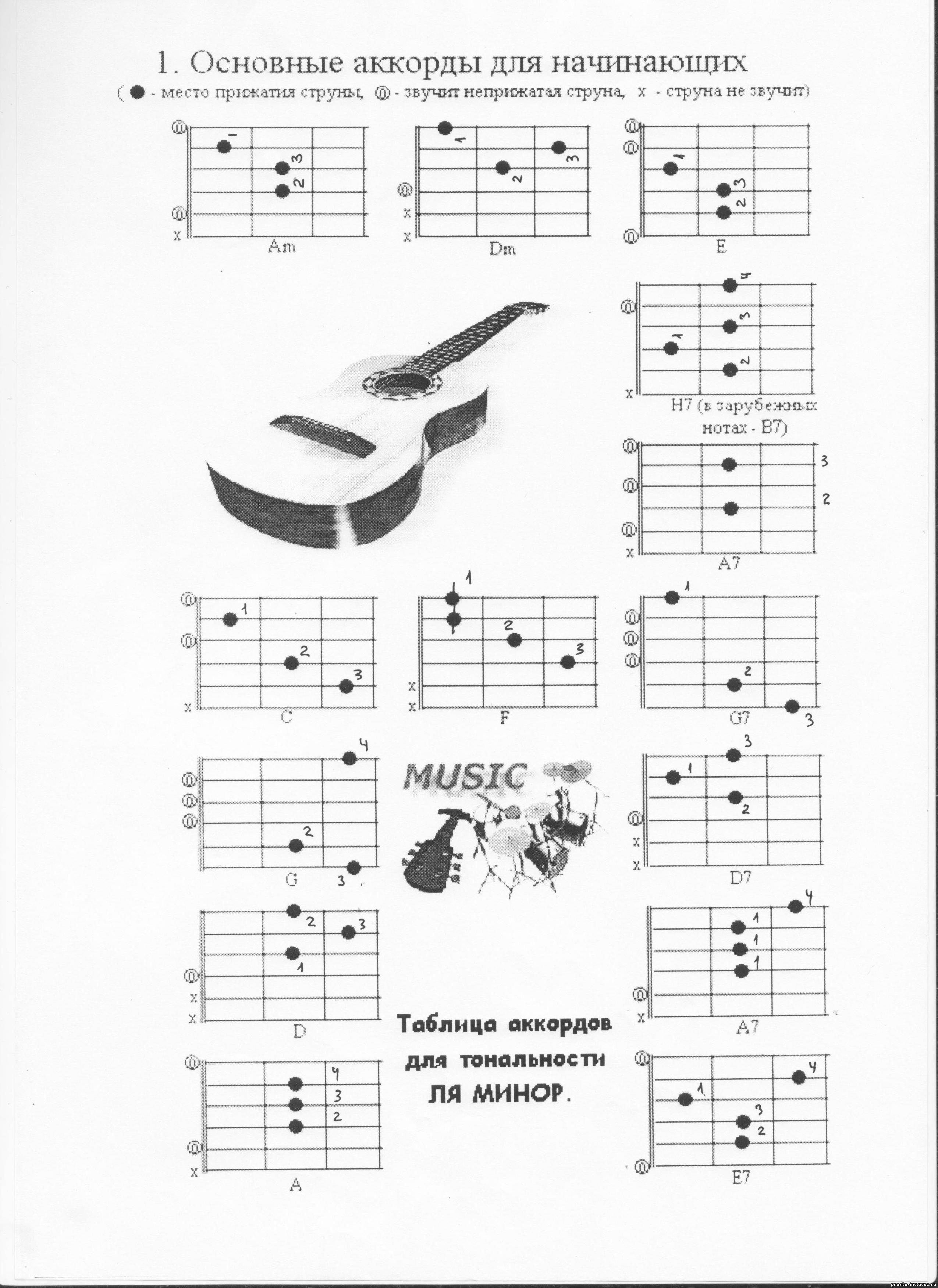 Схемы простых аккордов на гитаре для начинающих