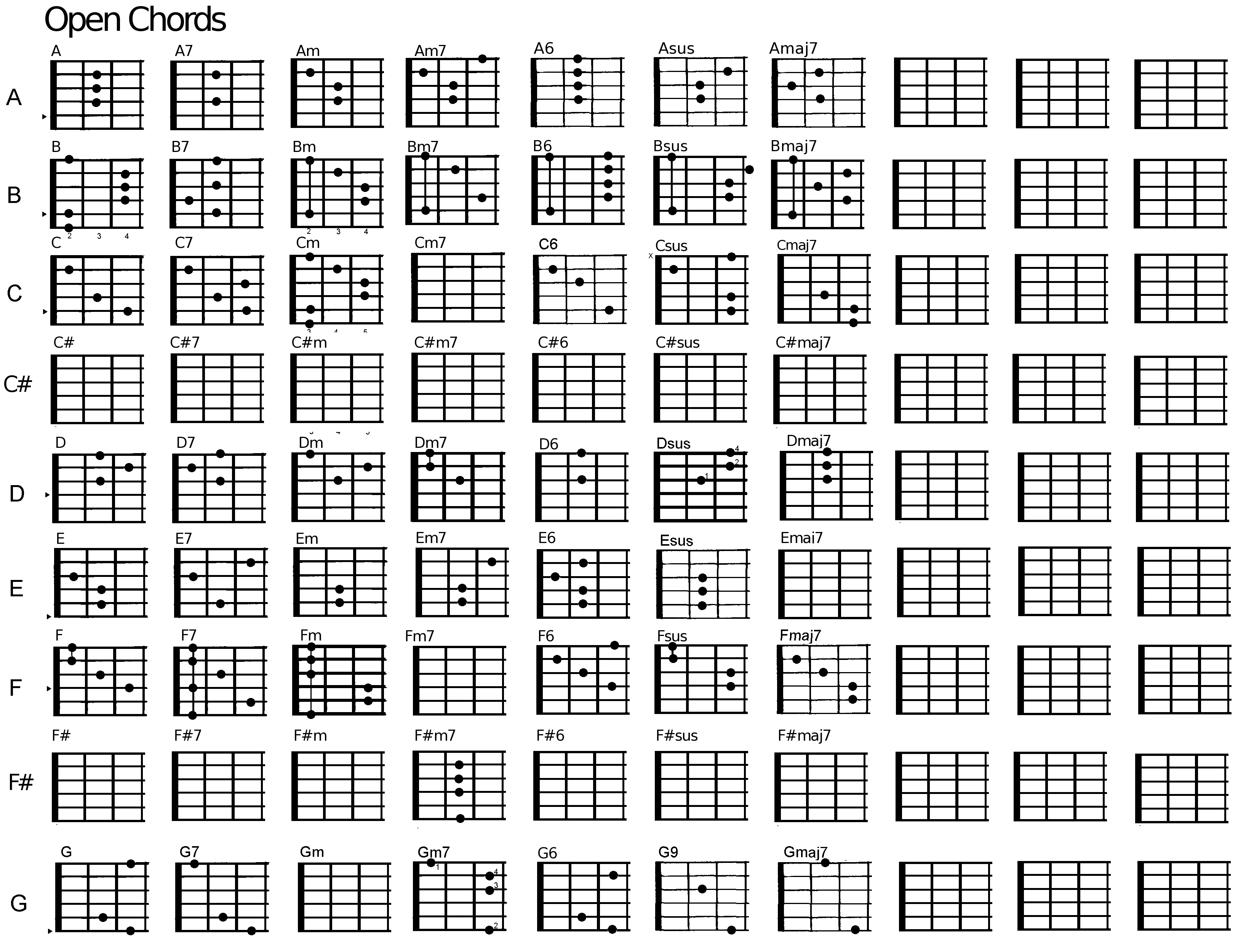 Второй аккорд на гитаре. Схемы аккордов 6 струнной гитары. Схема гитарных аккордов для начинающих. Аккорды на гитаре 6 струн схема для начинающих. Таблица аккордов на гитаре 6 струнной.