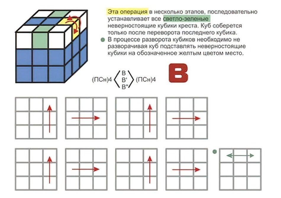 Крест на кубике рубика 3х3 схема