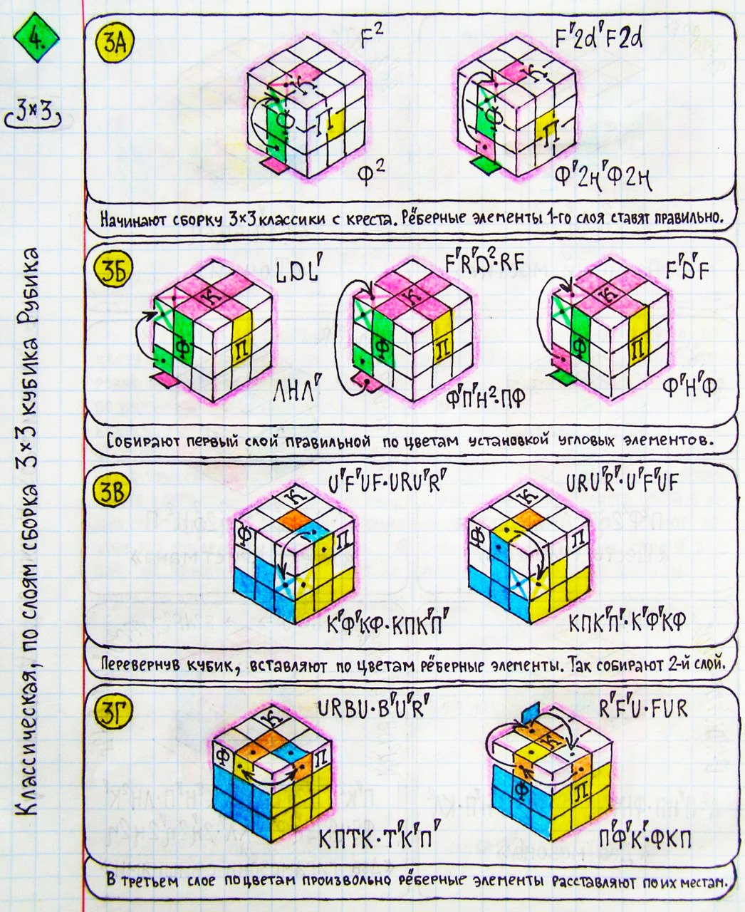 Схемы алгоритмы для кубика Рубика 3х3