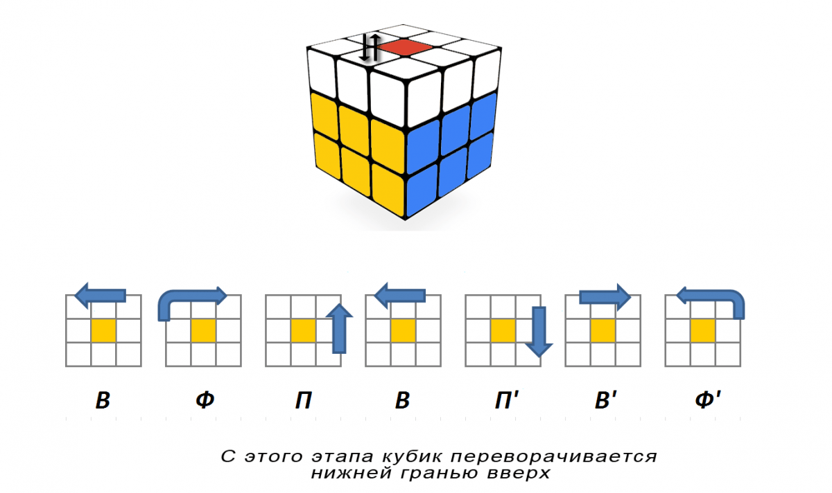 Сборка кубика рубика 2х2 схема для начинающих схема