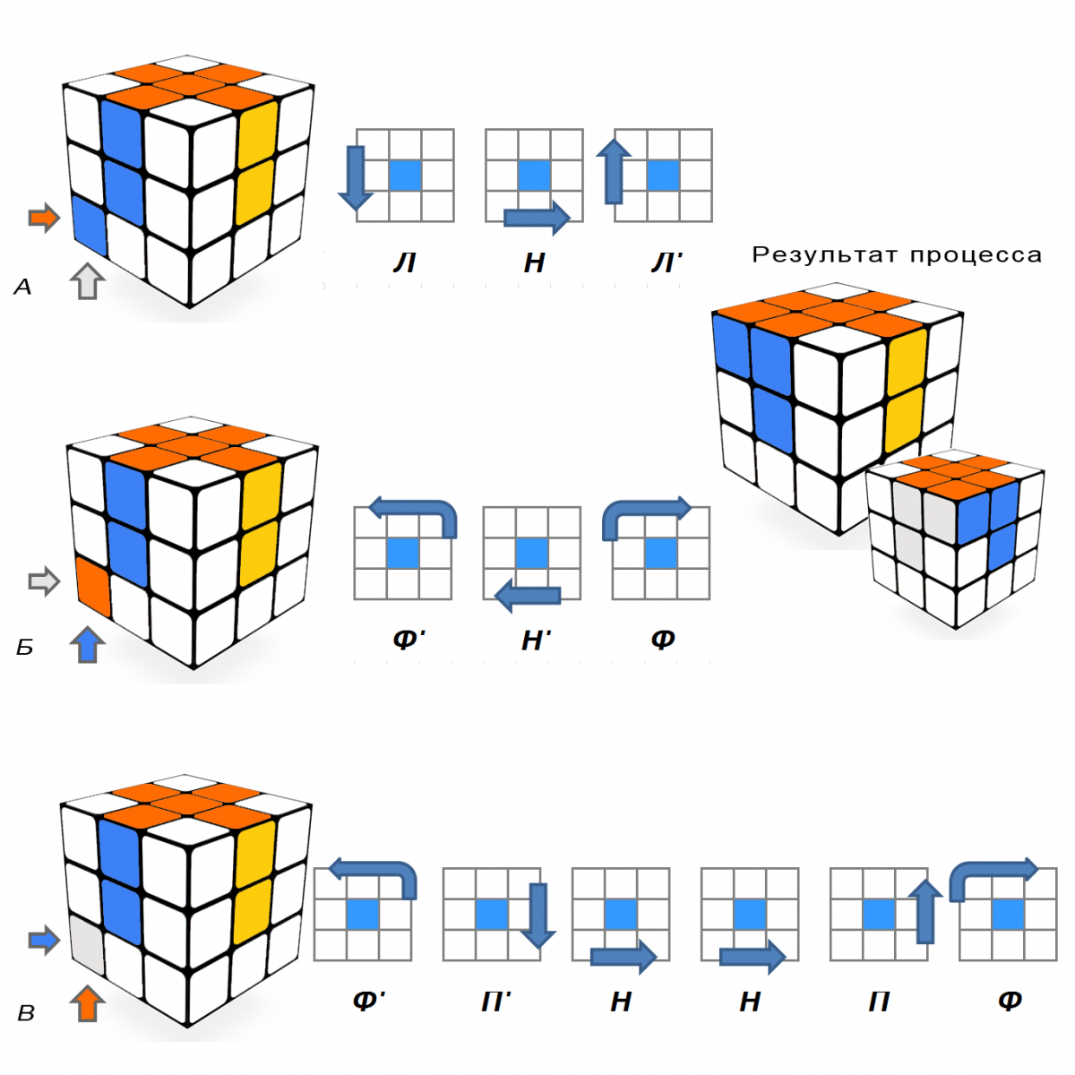 Сборка 3 слоя. Алгоритм кубика Рубика 3х3. Схема сборки кубика Рубика 3х3. Сборка третьего слоя кубика Рубика 3х3. Как собрать кубик Рубика 3 на 3 схема.