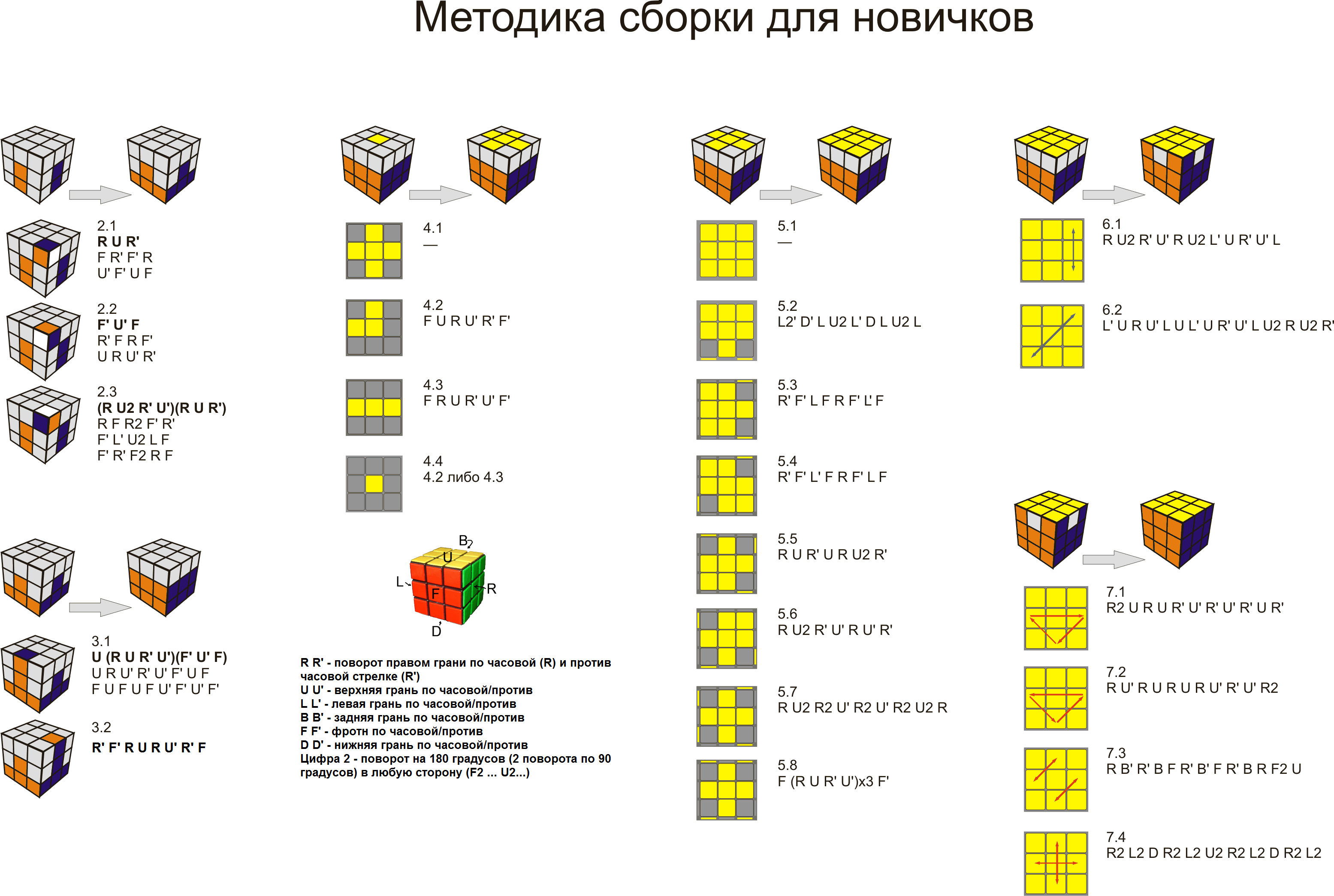 Легкий способ собрать кубик рубика схема. Сборка кубика Рубика 3х3 для начинающих. Схема сборки кубика Рубика 3х3 для начинающих. Алгоритм сборки кубика Рубика 3х3. Формула сборки кубика Рубика 3х3.