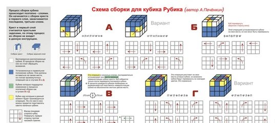 Кубик сборка наука и жизнь. Кубик Рубика 3 слой схема. Схема сборки кубика Рубика 3 на 3. Формула кубика Рубика 3x3 схема. Схема кубика Рубика 3 на 3.