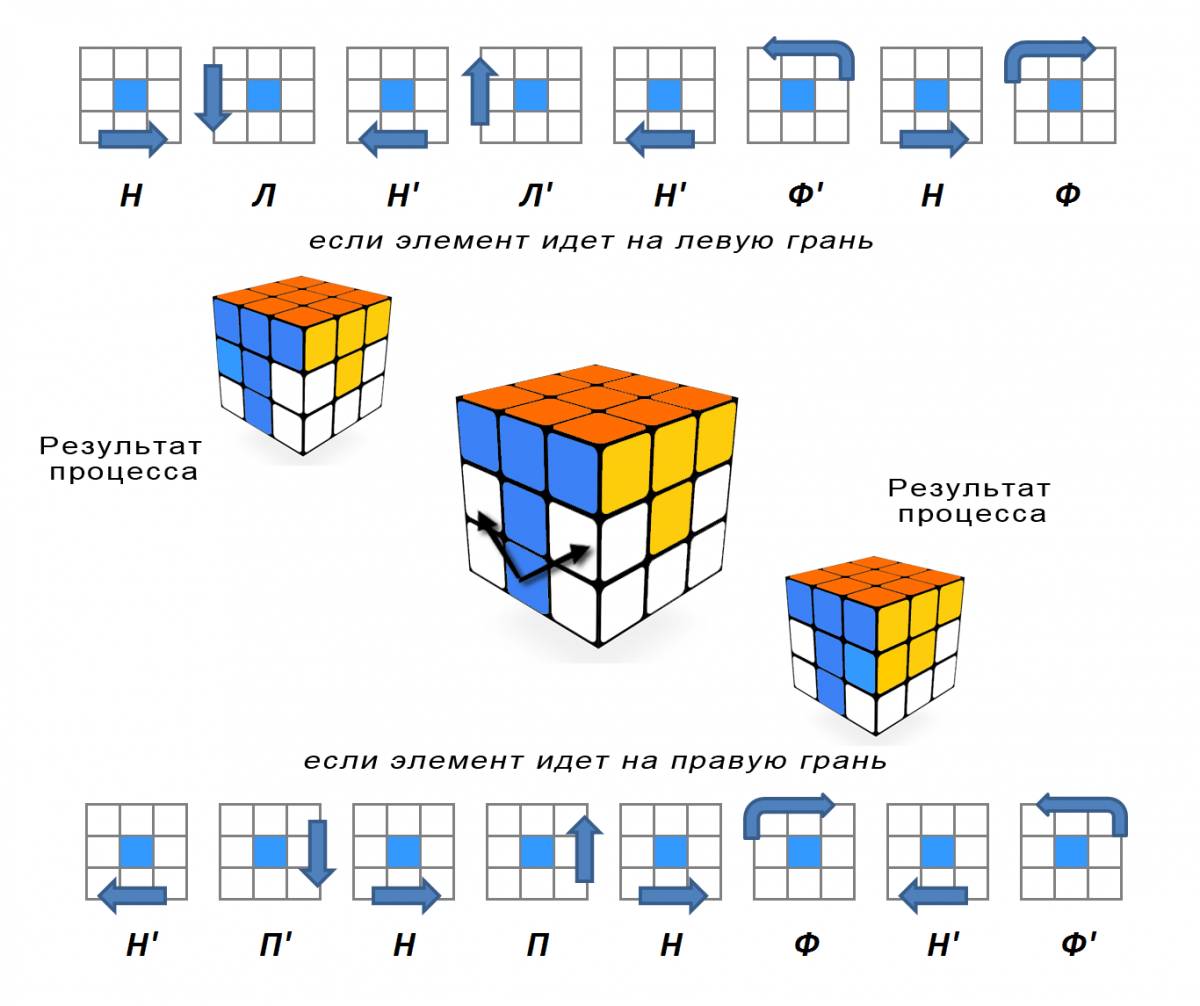 Схема сбора кубика Рубика 3х3