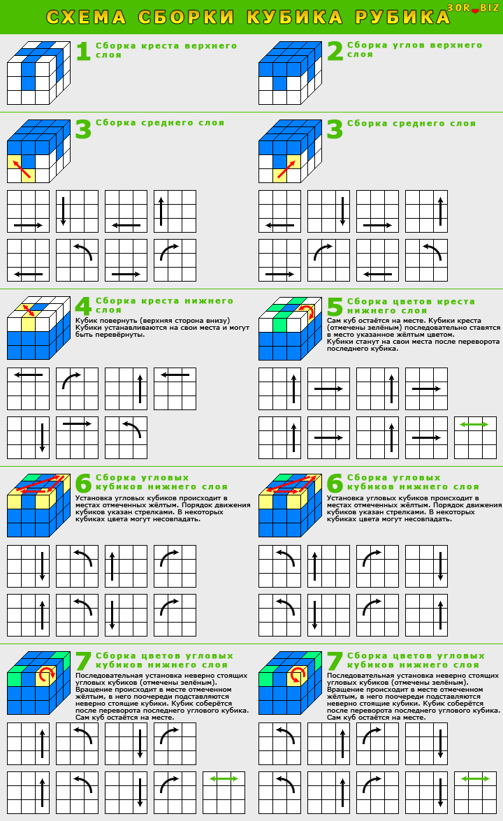 Схема сборки кубика Рубика 3х3. Схема сборки кубика Рубика 3 на 3. Простая схема сборки кубика Рубика 3х3. Сборка третьего слоя кубика Рубика 3х3 схема сборки.