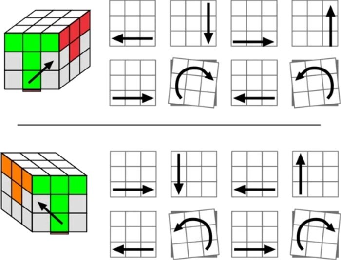 Схема как собрать рубик. Кубик рубик 3 на 3 схема. Как собрать кубик Рубика 3х3 картинки. Схема сборки кубик рубик 2 слой. Кубик-Рубика 3х3 сборка пошагово для начинающих в картинках.