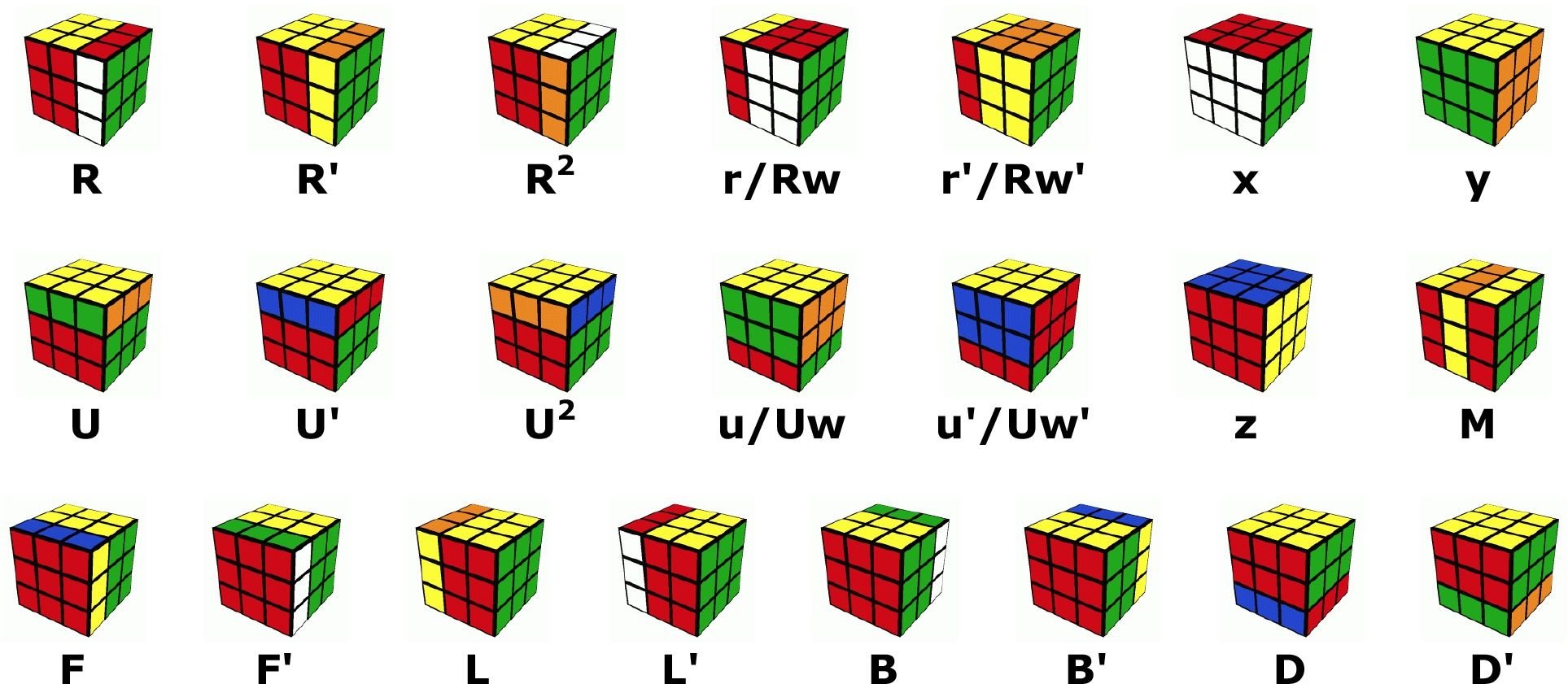 Язык вращения кубика Рубика 3х3