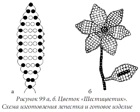 Схема лилии из бисера параллельное плетение - 80 фото