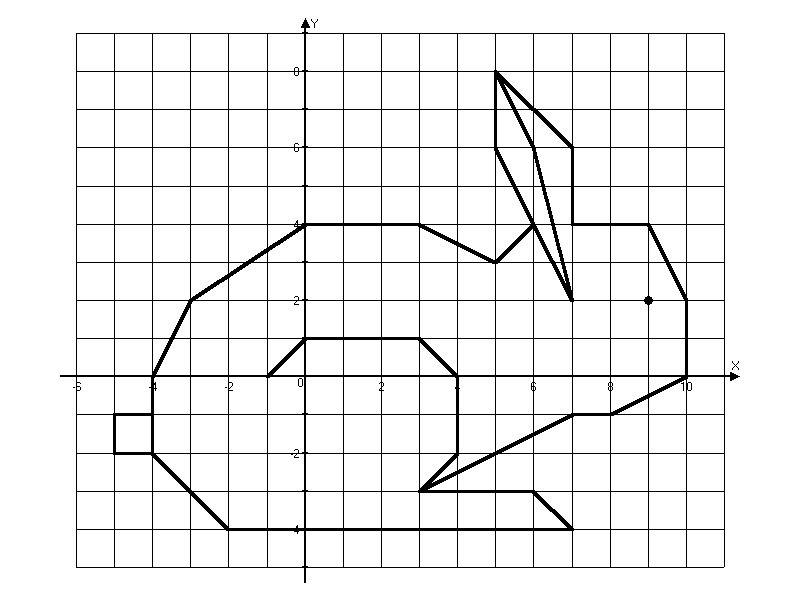 Координаты рисунки по точкам 6 класс математика. Фигуры на координатной плоскости. Рисование на координатной плоскости. Рисунки с координатами. Рисунок из координатных точек.