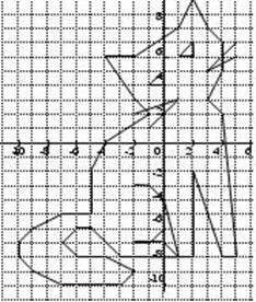 Как рисовать по координатам 6 класс математика