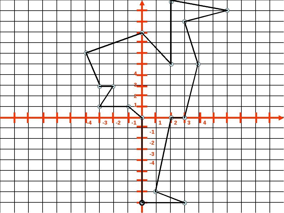 Рисунки на координатной плоскости несложные