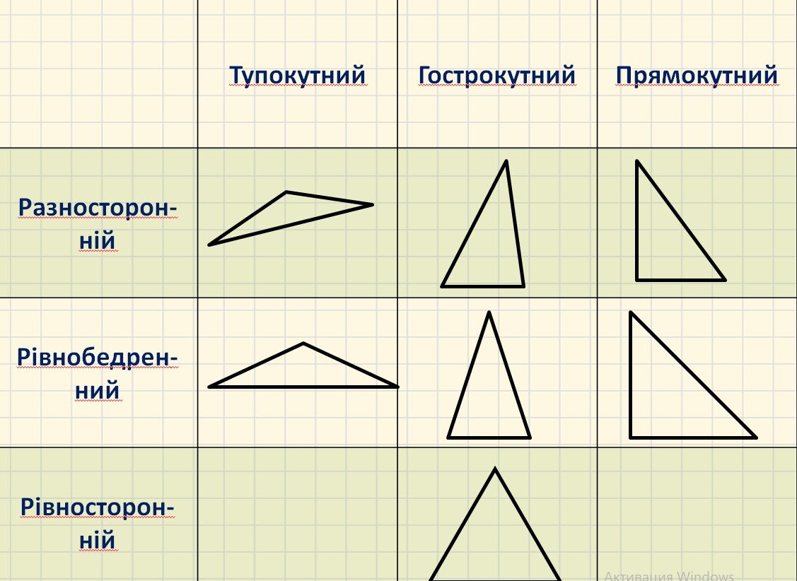 Равносторонний остроугольный треугольник. Начертите разносторонний остроугольный треугольник. Разносторонний тупоугольный треугольник треугольник. Начертите равносторонний остроугольный треугольник.