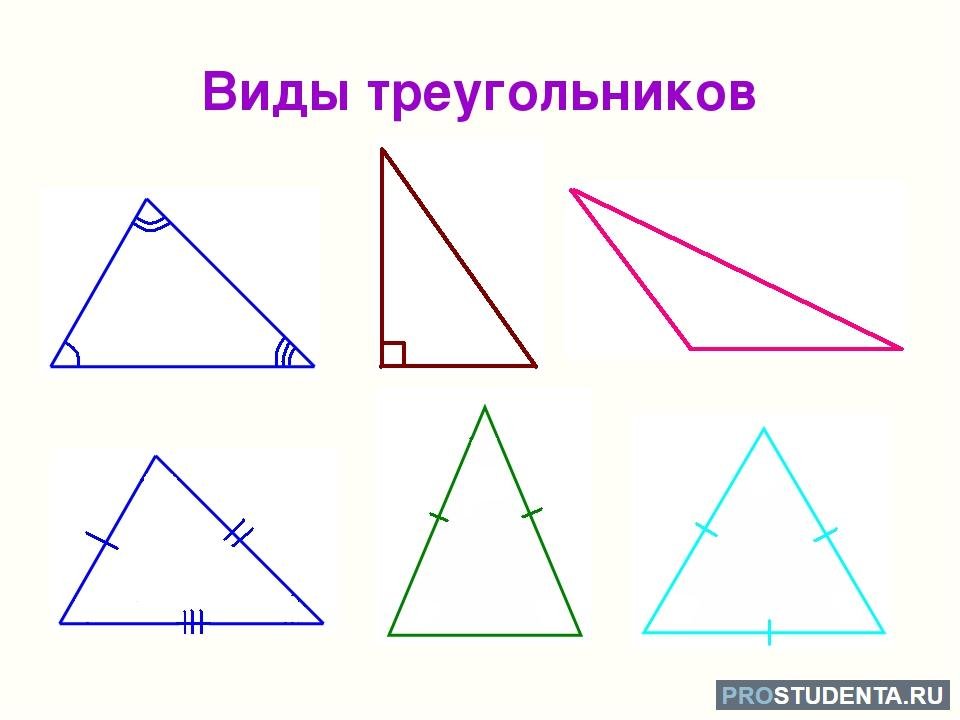 Виды углов равнобедренный равносторонний. Виды треугольников. Треугольники виды треугольников. Треугольник в воде. Треугольники различной формы.