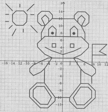 Чертежник рисунок по координатам