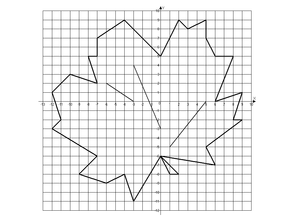 Координаты рисунки по точкам 6 класс математика. Рисунки на координатной плоскости. Рисование по координатам. Координатные рисунки по клеточкам. Сложные координатные рисунки.