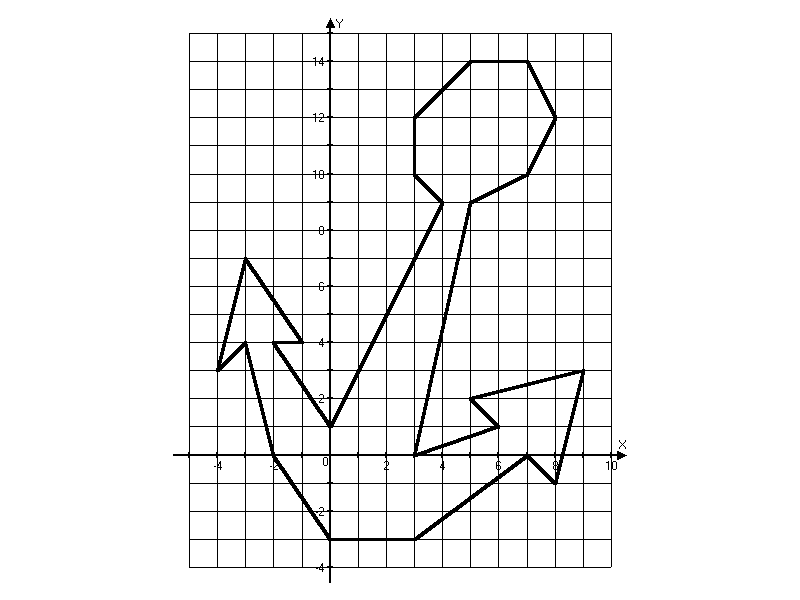 Координаты рисунки по точкам 6 класс математика. Рисование по координатам. Рисунки на координатах простые. Рисунки на координатной плоскости. Рисунок на координатной плоскости с координатами.