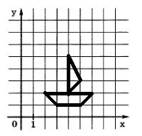Рисование кораблика в клеточку