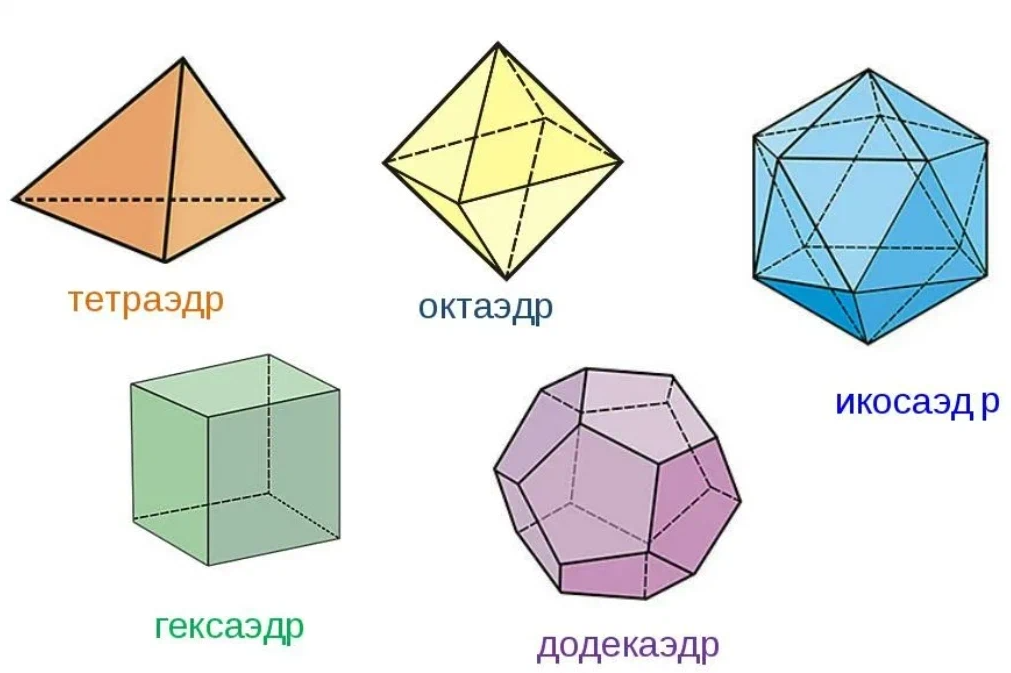 Виды октаэдров. Правильный тетраэдр октаэдр икосаэдр додекаэдр куб. Правильные многоугольники тетраэдр октаэдр. Правильные многогранники тетраэдр куб октаэдр. Правильные многогранники куб тетраэдр.