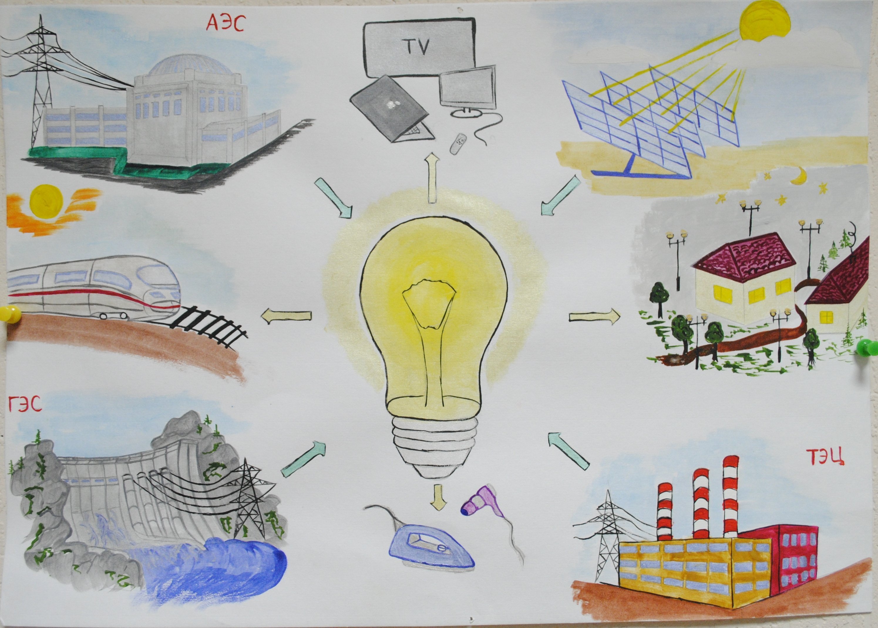 Рисунок на тему экономия электроэнергии