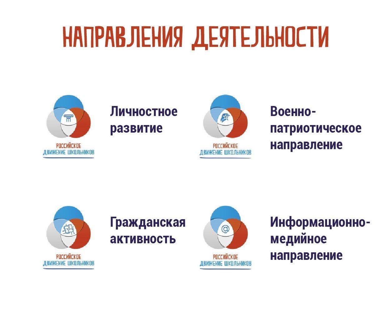 Логотип российского движения школьников РДШ