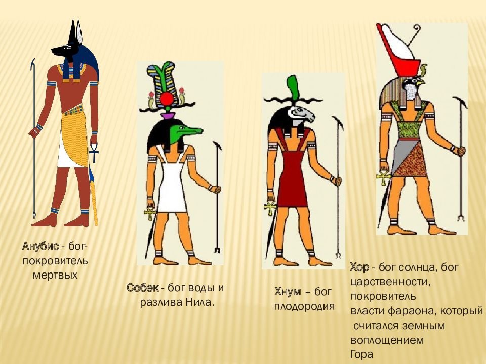 Египетские боги имена и картинки на русском языке