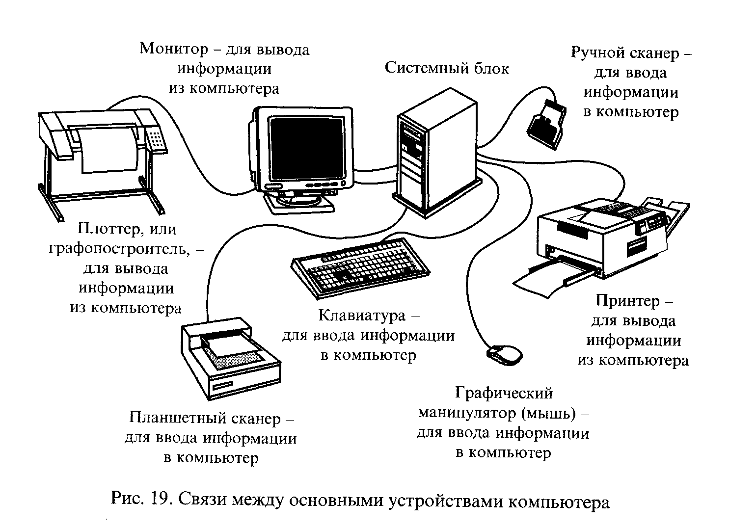 Аппаратное устройство компьютера схема