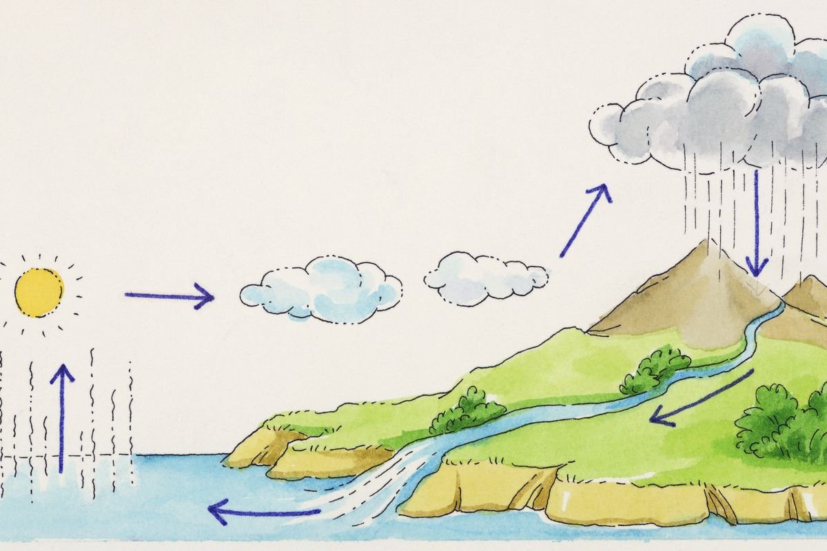 Схема круговорота воды в природе для дошкольников