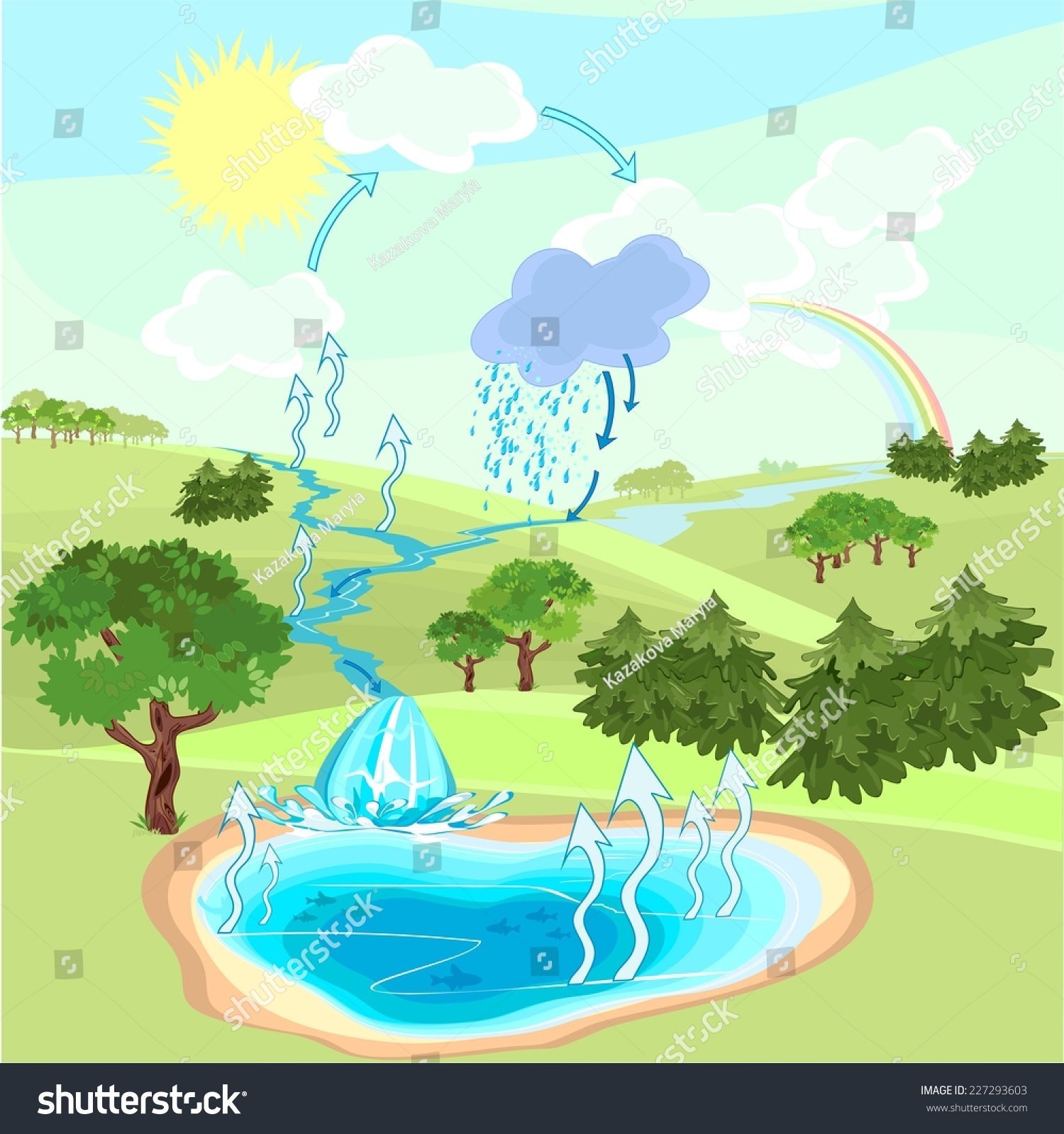 Водоворот воды в природе для дошкольников