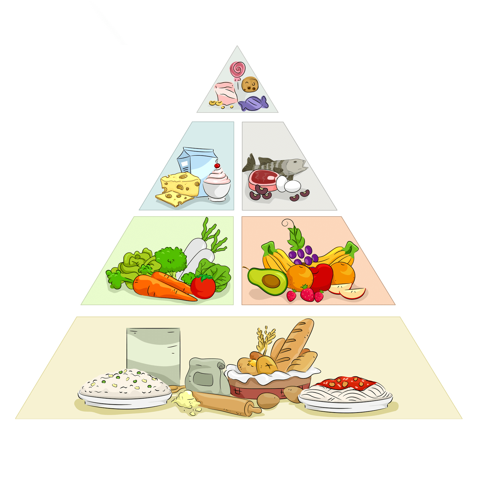 Пирамида питания для дошкольников