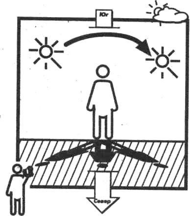 Стороны горизонта по тени