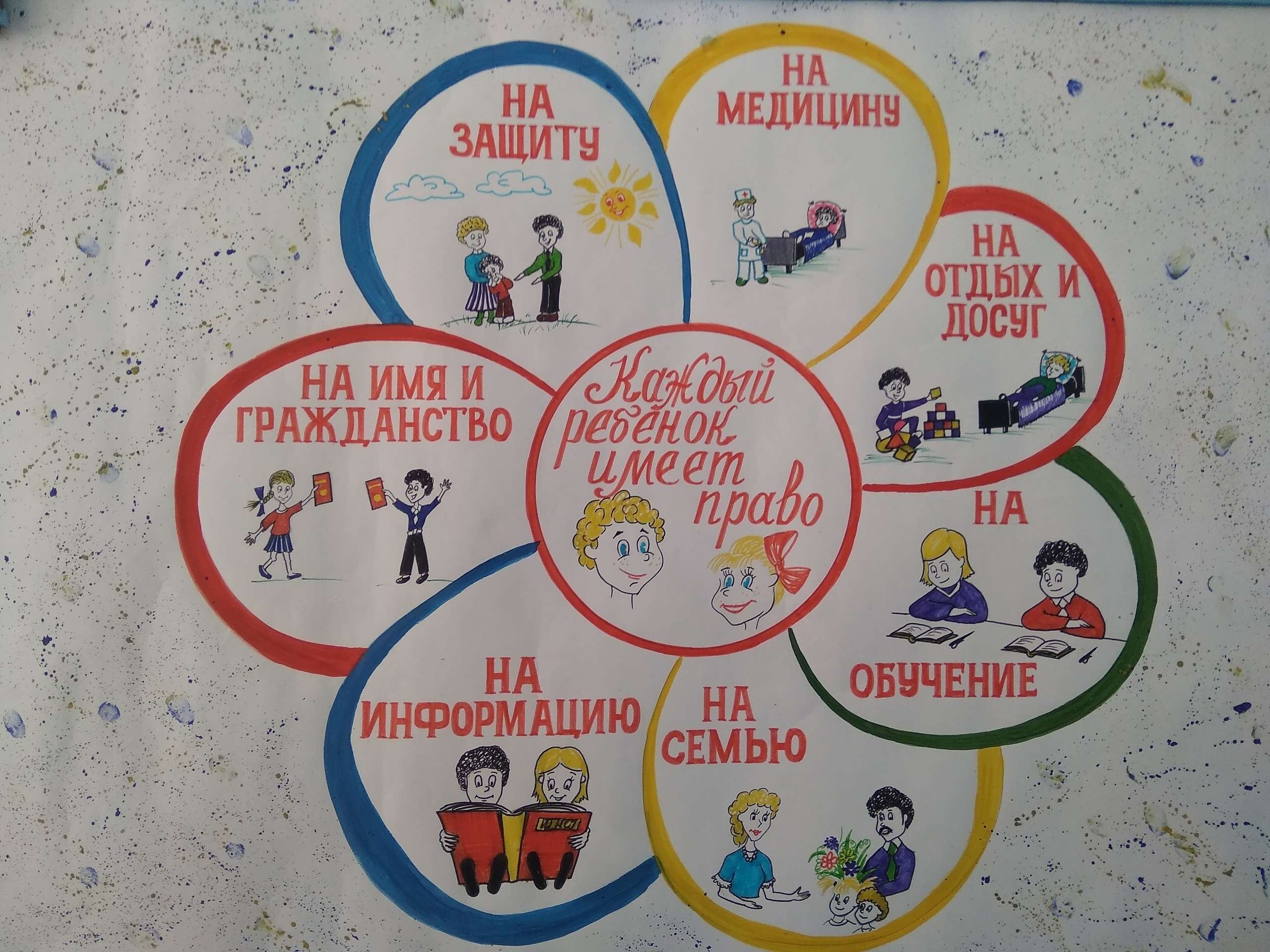 Постер на тему права ребенка