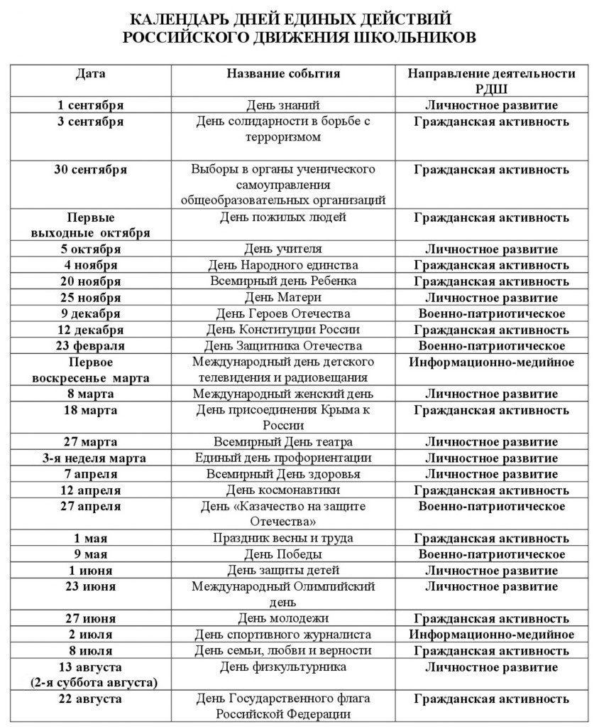 Движения в россии список