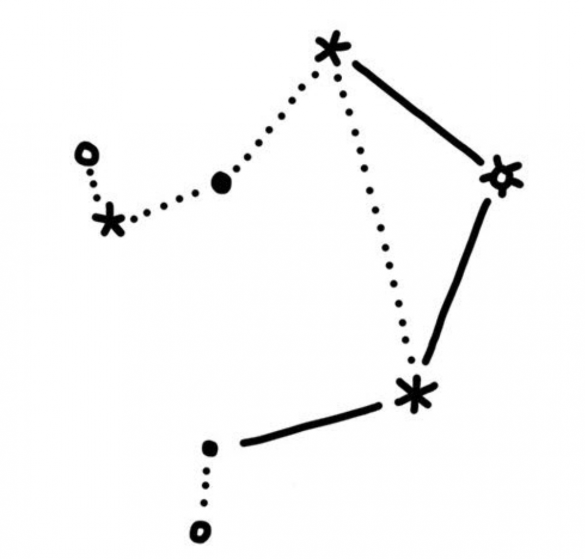 Нарисуй созвездие по точкам. Весы знак зодиака Созвездие. Весы Созвездие схема. Libra знак зодиака Созвездие. Созвездие весы звезды схема.