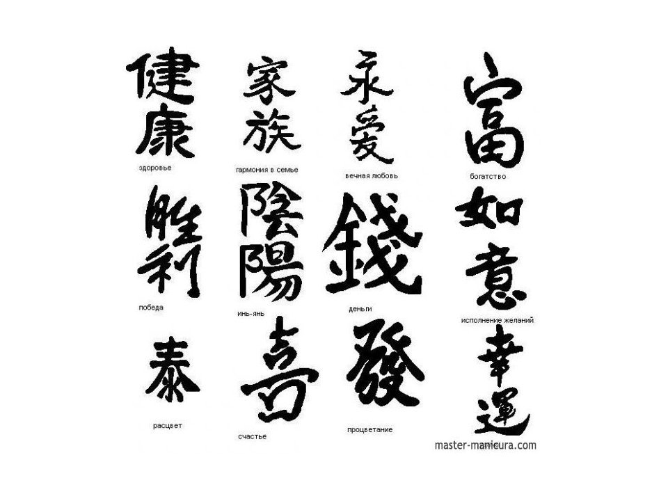 Китайские иероглифы картинки с переводом на русский. Татуировки иероглифы. Китайские иероглифы тату. Японские иероглифы тату. Тату рисунки иероглифы.