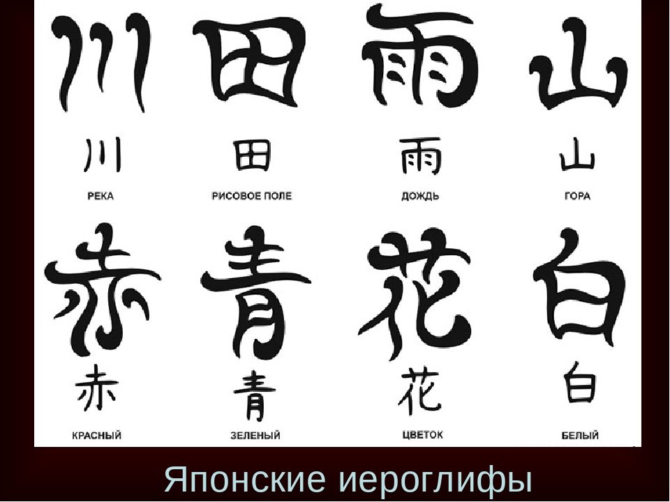Китайские иероглифы обозначающие