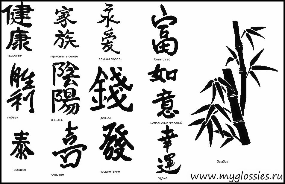 Китайские иероглифы картинки с переводом на русский. Китайские иероглифы и их обозначения. Китайские иероглифы тату. Японские иероглифы. Японские символы тату.