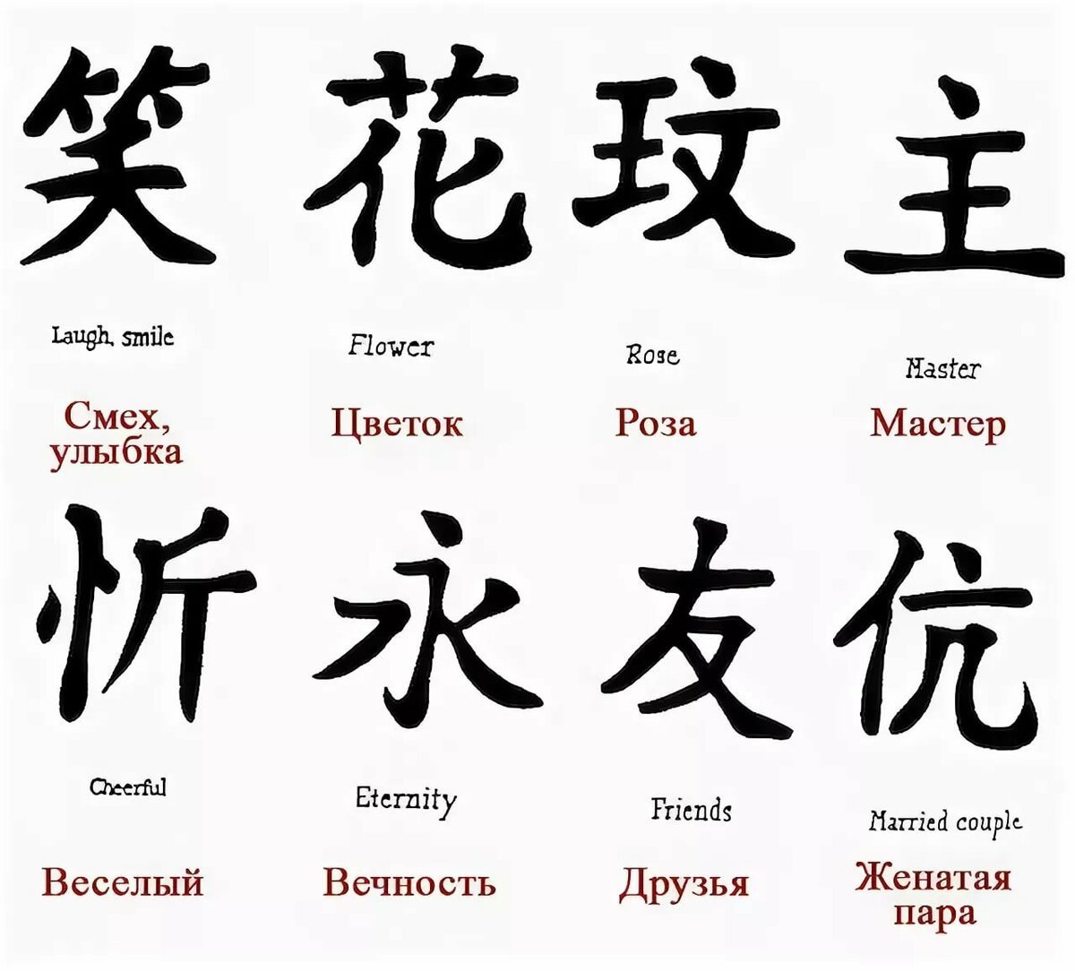Китайские иероглифы с переводом на русский и их значение